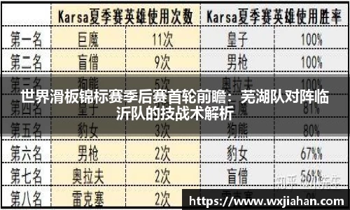 世界滑板锦标赛季后赛首轮前瞻：芜湖队对阵临沂队的技战术解析